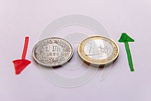 Euro and CHF coins and exchange