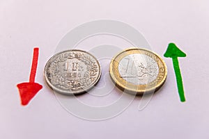 Euro and chf coins and exchange