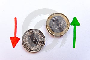 Euro and chf coins and exchange