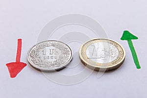 Euro and chf coins and exchange