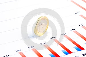 Euro coin on financial chart