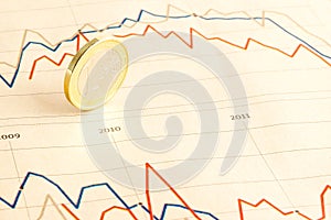 Euro coin on financial chart of newspaper