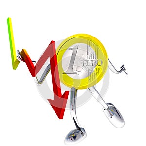 Euro coin robot stops descending graph illustration