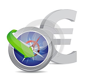 Euro Compass currency exchange direction