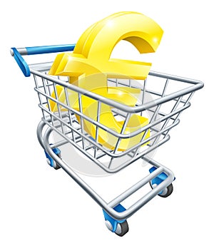 Euro currency shopping cart