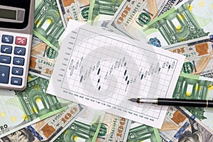 Euro and dollar banknote with calculator, pen and graph.