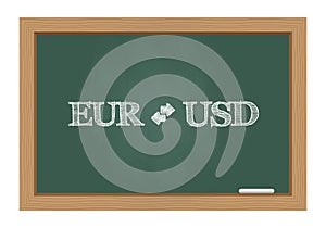 Euro dollar currency exchange text on chalkboard