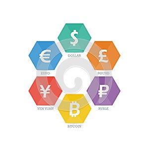 Euro Dollar Yen Yuan Bitcoin Ruble Pound Mainstream currencies symbols on shield sign.