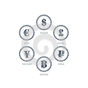 Euro Dollar Yen Yuan Bitcoin Ruble Pound Mainstream currencies symbols on shield sign.