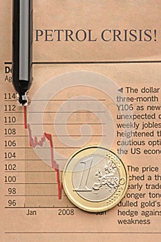 Euro and petrol crisis