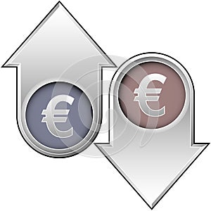 Euro Value Indicators