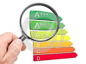 European energy efficiency classification