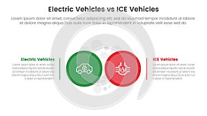 ev vs ice electric vehicle comparison concept for infographic template banner with big circle side by side with two point list