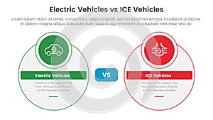 ev vs ice electric vehicle comparison concept for infographic template banner with big circle and small circle badge with two