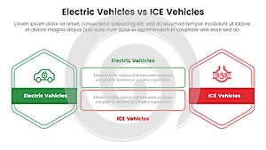 ev vs ice electric vehicle comparison concept for infographic template banner with honeycomb shape and rectangle shape with two