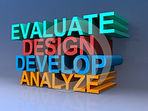 Evaluate, design, develop, analyze