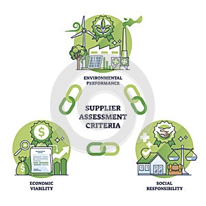 Evaluating sustainability and supplier assessment criteria outline diagram