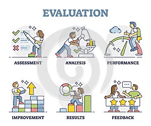 Evaluation, business assessment, analysis, improvement or results outline set