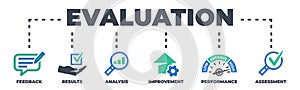 EVALUATION Concept with icons and signs
