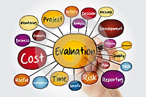 Evaluation mind map flowchart with marker, business concept for presentations and reports