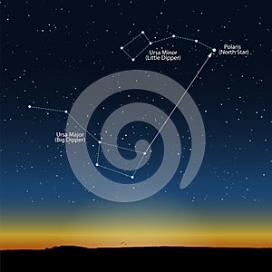 Evening starry sky with the constellation of Ursa Major and Ursa photo