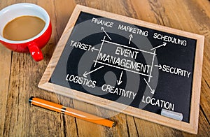 Event management flowchart concept