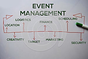 Event Management text with keywords isolated on white board background. Chart or mechanism concept