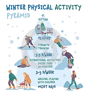 Everyday physical activity pyramid. Winter sport illustration