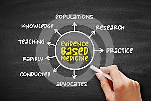 Evidence-based medicine - use of current best evidence in making decisions about the care of individual patients, mind map concept