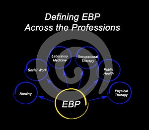 Evidence - based Practice