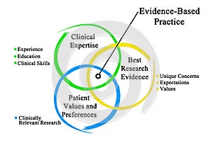 Evidence - Based Practice