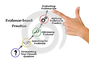 Evidence based practice photo