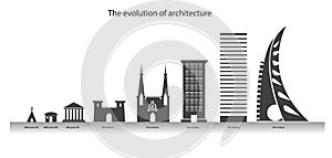 The evolution of architecture in the timeline. City design elements