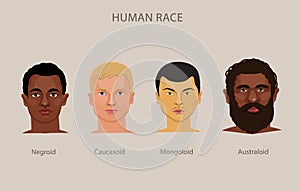 Evolution Of Different Races Vector Set. Race History Human Classification.