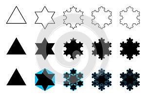 Evolution of a Koch snowflake, a fractal curve, first five iterations