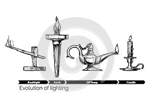 Evolution of lighting
