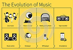 The evolution of music