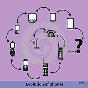 Evolution of phones, tehnology progress, what next concept. flat icons isolated on background, vect