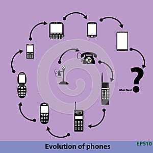 Evolution of phones, tehnology progress, what next concept. flat