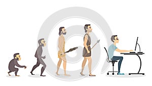 Evolution of programmer.