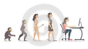 Evolution of programmer.