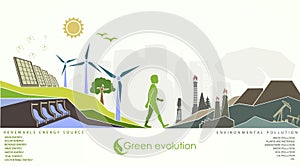 Evolution of renewable energy concept of greening