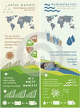 Evolution of renewable energy concept of greening