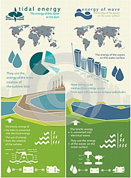 Evolution of renewable energy concept of greening