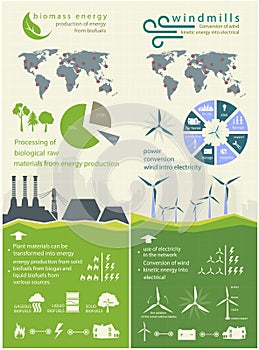 Evolution of renewable energy concept of greening