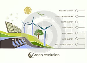 Evolution of renewable energy concept of greening