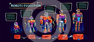 Evolution of robots, technological progress