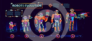 Evolution of robots, technological progress