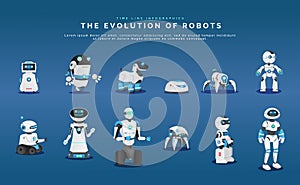 The evolution of robots time line infographics vector design with stages of androids development