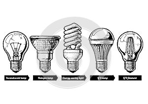 Evolution set of light bulb